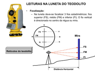 Retículos do teodolito
FS
FM
FI
V
V
H
a
b
H
FS
FM
FI
V
V
H
a
b
H
• Focalização:
– Na luneta deve-se focalizar 3 fios estadimétricos: fios
superior (FS), médio (FM) e inferior (FI). O fio vertical
é direcionado no centro da régua ou mira.
Mira
FM
FI
FS
Distância Horizontal
Mira
FM
FI
FS
Distância Horizontal
LEITURAS NA LUNETA DO TEODOLITO
 