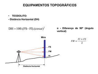 Mira
FM
FI
FS
Distância Horizontal
Mira
FM
FI
FS
Distância Horizontal
EQUIPAMENTOS TOPOGRÁFICOS
• TEODOLITO:
- Distância Horizontal (DH)
2
)
FI).(cos
100.(FS
DH 
−
= α - Diferença de 90º (ângulo
vertical)
 