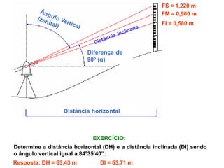 FS = 1,220 m
FM = 0,900 m
FI = 0,580 m
Determine a distância horizontal (DH) e a distância inclinada (DI) sendo
o ângulo vertical igual a 84º35’40”:
EXERCÍCIO:
Resposta: DH = 63,43 m DI = 63,71 m
 