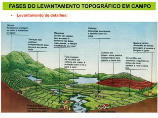 • Levantamento de detalhes:
FASES DO LEVANTAMENTO TOPOGRÁFICO EM CAMPO
 