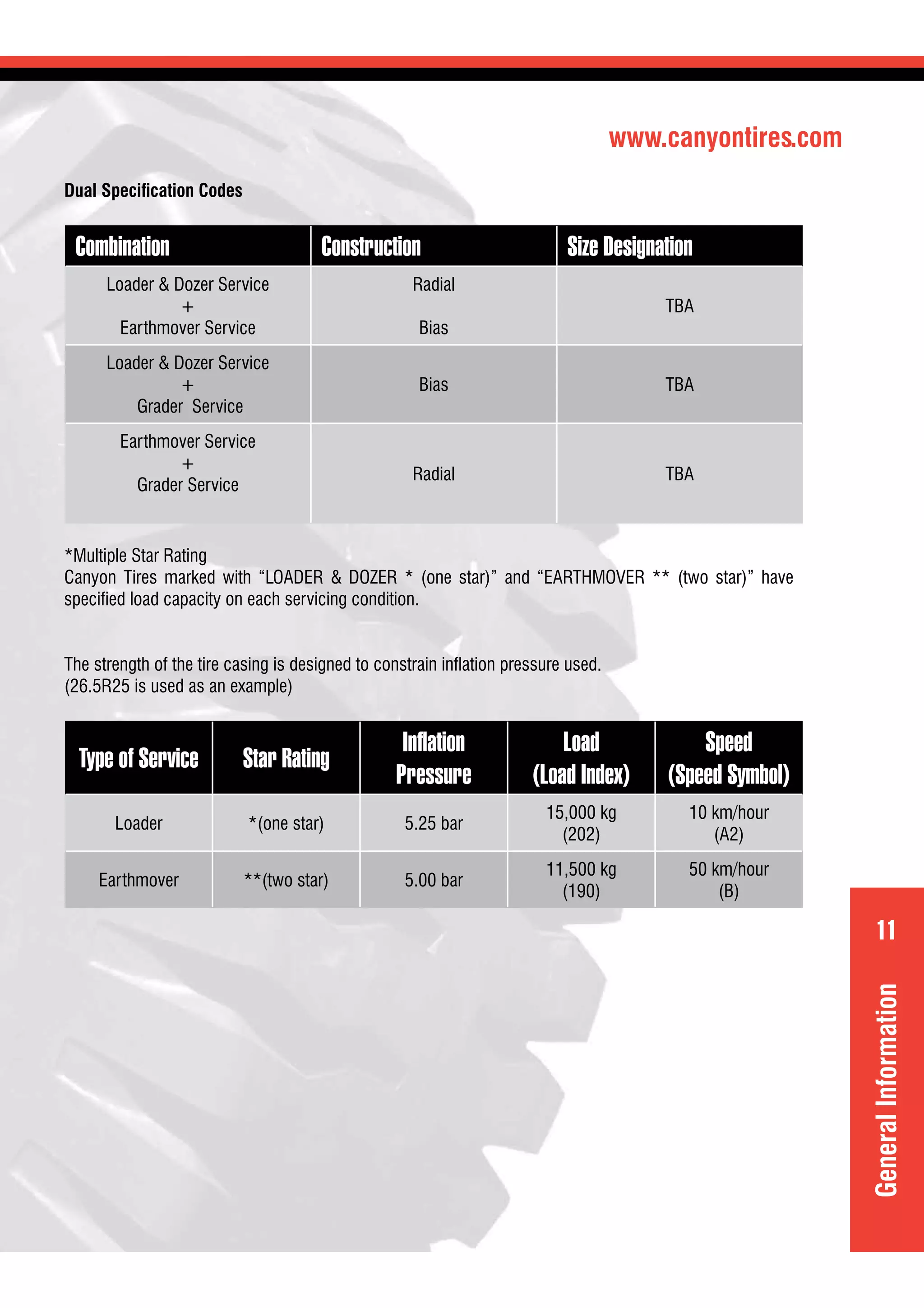 www.canyontires.com
11
GeneralInformation
Dual Speciﬁcation Codes
Combination Construction Size Designation
Loader & Dozer Service
+
Earthmover Service
Radial
Bias
TBA
Loader & Dozer Service
+
Grader Service
Bias TBA
Earthmover Service
+
Grader Service
Radial TBA
*Multiple Star Rating
Canyon Tires marked with “LOADER & DOZER * (one star)” and “EARTHMOVER ** (two star)” have
speciﬁed load capacity on each servicing condition.
The strength of the tire casing is designed to constrain inﬂation pressure used.
(26.5R25 is used as an example)
Type of Service Star Rating
Inﬂation
Pressure
Load
(Load Index)
Speed
(Speed Symbol)
Loader *(one star) 5.25 bar
15,000 kg
(202)
10 km/hour
(A2)
Earthmover **(two star) 5.00 bar
11,500 kg
(190)
50 km/hour
(B)
 