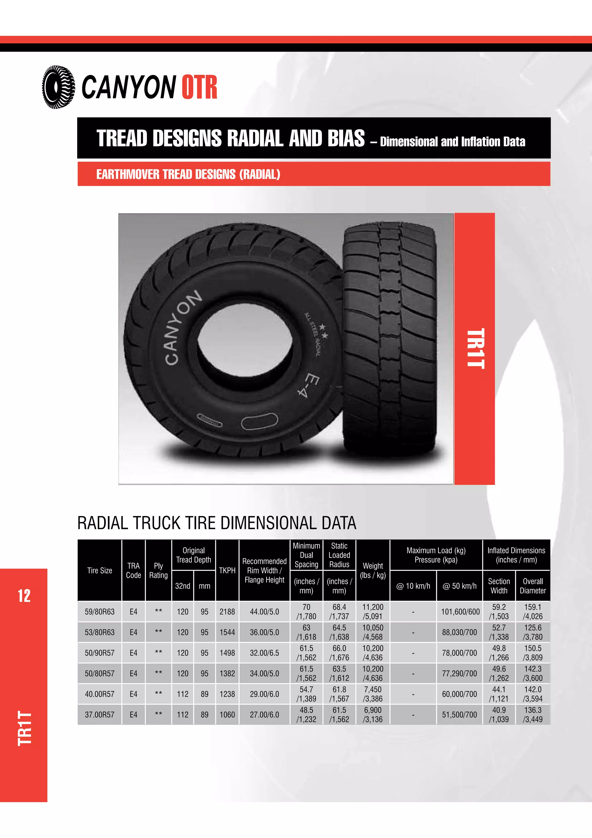 12
OTR
12
TREAD DESIGNS RADIAL AND BIAS – Dimensional and Inﬂation Data
EARTHMOVER TREAD DESIGNS (RADIAL)
TR1T
Tire Size
TRA
Code
Ply
Rating
Original
Tread Depth
TKPH
Recommended
Rim Width /
Flange Height
Minimum
Dual
Spacing
Static
Loaded
Radius Weight
(lbs / kg)
Maximum Load (kg)
Pressure (kpa)
Inﬂated Dimensions
(inches / mm)
32nd mm
(inches /
mm)
(inches /
mm)
@ 10 km/h @ 50 km/h
Section
Width
Overall
Diameter
59/80R63 E4 ** 120 95 2188 44.00/5.0
70
/1,780
68.4
/1,737
11,200
/5,091
- 101,600/600
59.2
/1,503
159.1
/4,026
53/80R63 E4 ** 120 95 1544 36.00/5.0
63
/1,618
64.5
/1,638
10,050
/4,568
- 88,030/700
52.7
/1,338
125.6
/3,780
50/90R57 E4 ** 120 95 1498 32.00/6.5
61.5
/1,562
66.0
/1,676
10,200
/4,636
- 78,000/700
49.8
/1,266
150.5
/3,809
50/80R57 E4 ** 120 95 1382 34.00/5.0
61.5
/1,562
63.5
/1,612
10,200
/4,636
- 77,290/700
49.6
/1,262
142.3
/3,600
40.00R57 E4 ** 112 89 1238 29.00/6.0
54.7
/1,389
61.8
/1,567
7,450
/3,386
- 60,000/700
44.1
/1,121
142.0
/3,594
37.00R57 E4 ** 112 89 1060 27.00/6.0
48.5
/1,232
61.5
/1,562
6,900
/3,136
- 51,500/700
40.9
/1,039
136.3
/3,449
RADIAL TRUCK TIRE DIMENSIONAL DATA
TR1T
CANYON
 