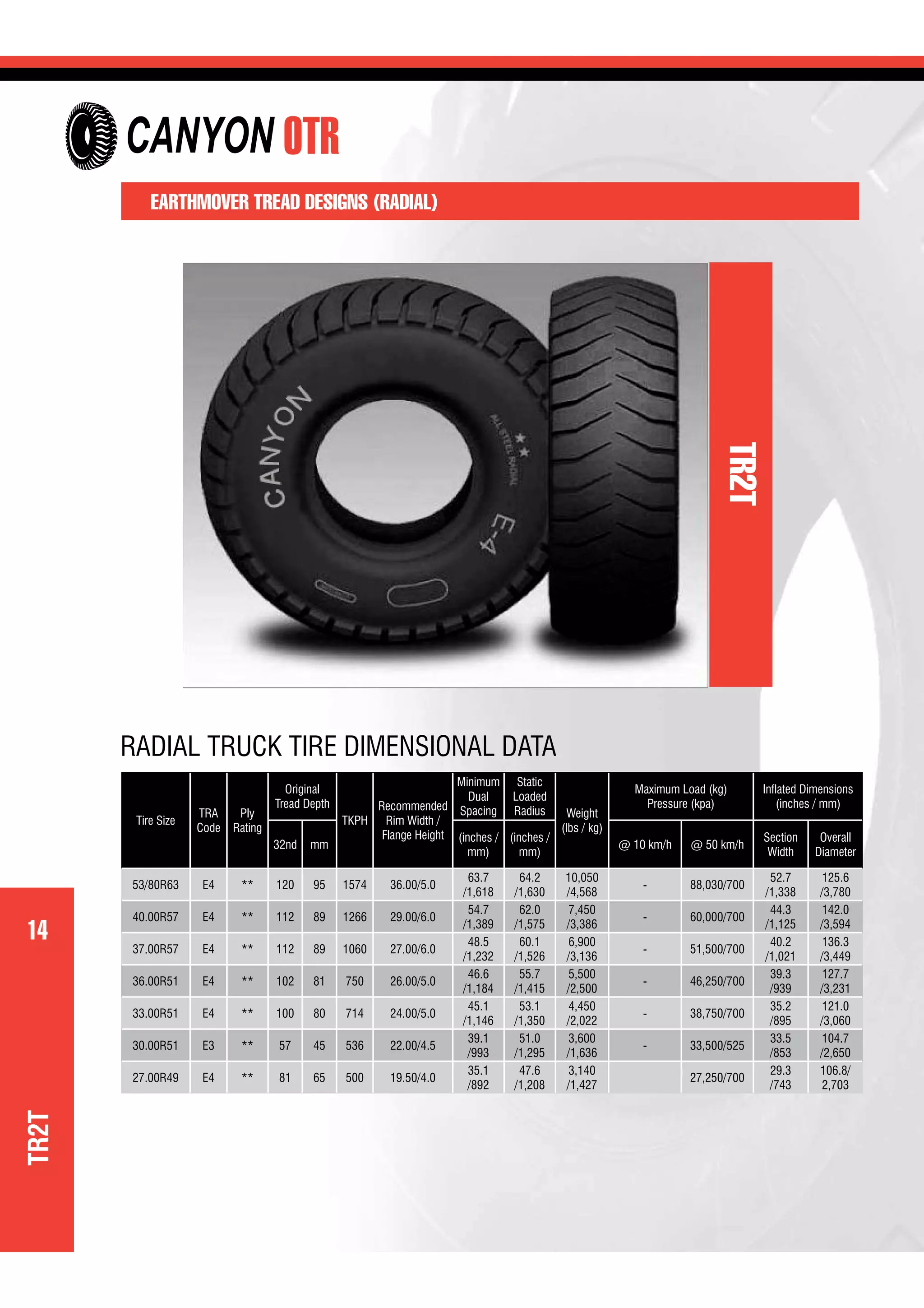 14
OTR
14
EARTHMOVER TREAD DESIGNS (RADIAL)
TR2T
Tire Size
TRA
Code
Ply
Rating
Original
Tread Depth
TKPH
Recommended
Rim Width /
Flange Height
Minimum
Dual
Spacing
Static
Loaded
Radius Weight
(lbs / kg)
Maximum Load (kg)
Pressure (kpa)
Inﬂated Dimensions
(inches / mm)
32nd mm
(inches /
mm)
(inches /
mm)
@ 10 km/h @ 50 km/h
Section
Width
Overall
Diameter
53/80R63 E4 ** 120 95 1574 36.00/5.0
63.7
/1,618
64.2
/1,630
10,050
/4,568
- 88,030/700
52.7
/1,338
125.6
/3,780
40.00R57 E4 ** 112 89 1266 29.00/6.0
54.7
/1,389
62.0
/1,575
7,450
/3,386
- 60,000/700
44.3
/1,125
142.0
/3,594
37.00R57 E4 ** 112 89 1060 27.00/6.0
48.5
/1,232
60.1
/1,526
6,900
/3,136
- 51,500/700
40.2
/1,021
136.3
/3,449
36.00R51 E4 ** 102 81 750 26.00/5.0
46.6
/1,184
55.7
/1,415
5,500
/2,500
- 46,250/700
39.3
/939
127.7
/3,231
33.00R51 E4 ** 100 80 714 24.00/5.0
45.1
/1,146
53.1
/1,350
4,450
/2,022
- 38,750/700
35.2
/895
121.0
/3,060
30.00R51 E3 ** 57 45 536 22.00/4.5
39.1
/993
51.0
/1,295
3,600
/1,636
- 33,500/525
33.5
/853
104.7
/2,650
27.00R49 E4 ** 81 65 500 19.50/4.0
35.1
/892
47.6
/1,208
3,140
/1,427
27,250/700
29.3
/743
106.8/
2,703
RADIAL TRUCK TIRE DIMENSIONAL DATA
TR2T
CANYON
 