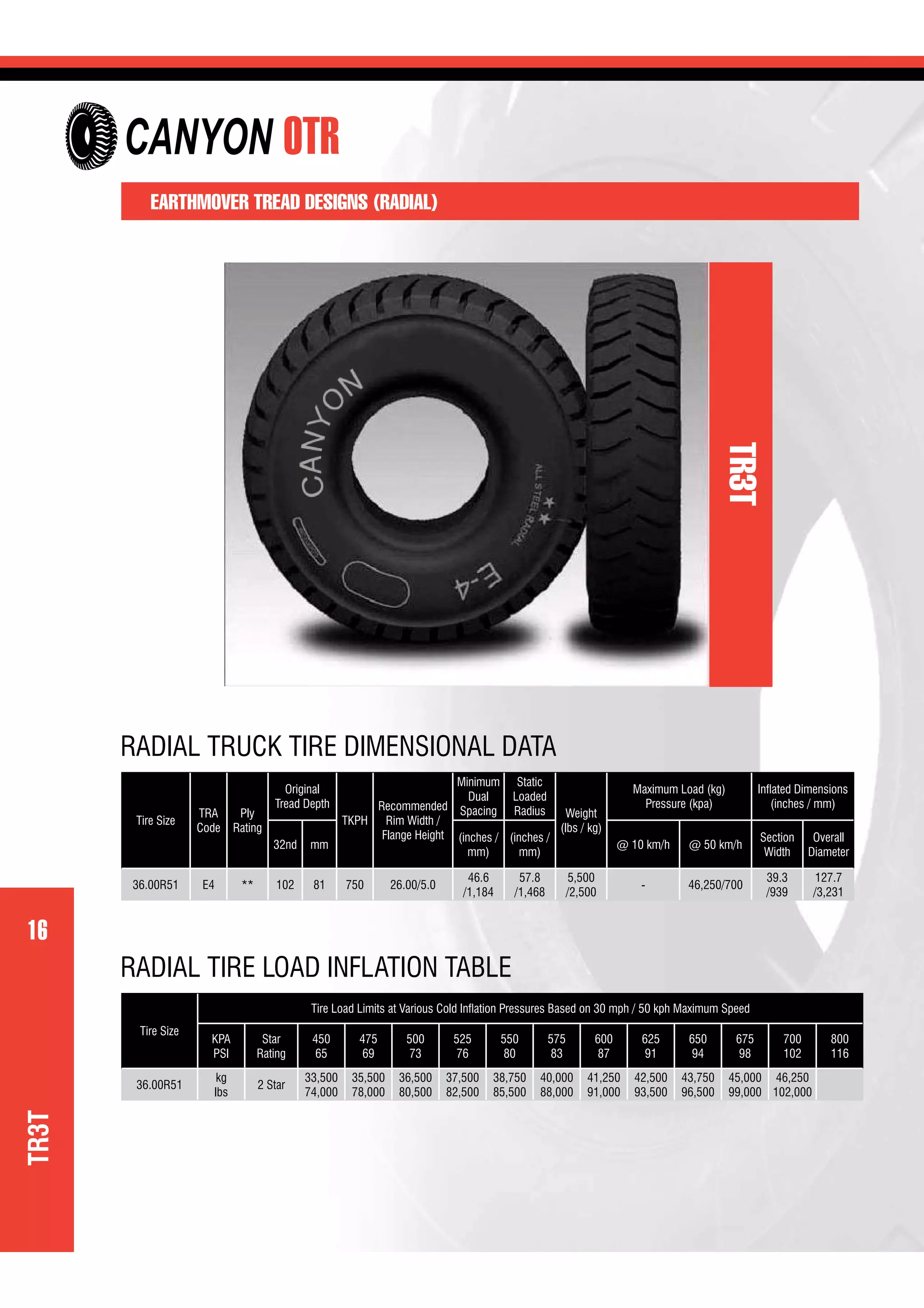 16
OTR
16
EARTHMOVER TREAD DESIGNS (RADIAL)
TR3T
Tire Size
TRA
Code
Ply
Rating
Original
Tread Depth
TKPH
Recommended
Rim Width /
Flange Height
Minimum
Dual
Spacing
Static
Loaded
Radius Weight
(lbs / kg)
Maximum Load (kg)
Pressure (kpa)
Inﬂated Dimensions
(inches / mm)
32nd mm
(inches /
mm)
(inches /
mm)
@ 10 km/h @ 50 km/h
Section
Width
Overall
Diameter
36.00R51 E4 ** 102 81 750 26.00/5.0
46.6
/1,184
57.8
/1,468
5,500
/2,500
- 46,250/700
39.3
/939
127.7
/3,231
RADIAL TRUCK TIRE DIMENSIONAL DATA
TR3T
Tire Size
Tire Load Limits at Various Cold Inﬂation Pressures Based on 30 mph / 50 kph Maximum Speed
KPA
PSI
Star
Rating
450
65
475
69
500
73
525
76
550
80
575
83
600
87
625
91
650
94
675
98
700
102
800
116
36.00R51
kg
lbs
2 Star
33,500
74,000
35,500
78,000
36,500
80,500
37,500
82,500
38,750
85,500
40,000
88,000
41,250
91,000
42,500
93,500
43,750
96,500
45,000
99,000
46,250
102,000
RADIAL TIRE LOAD INFLATION TABLE
CANYON
 