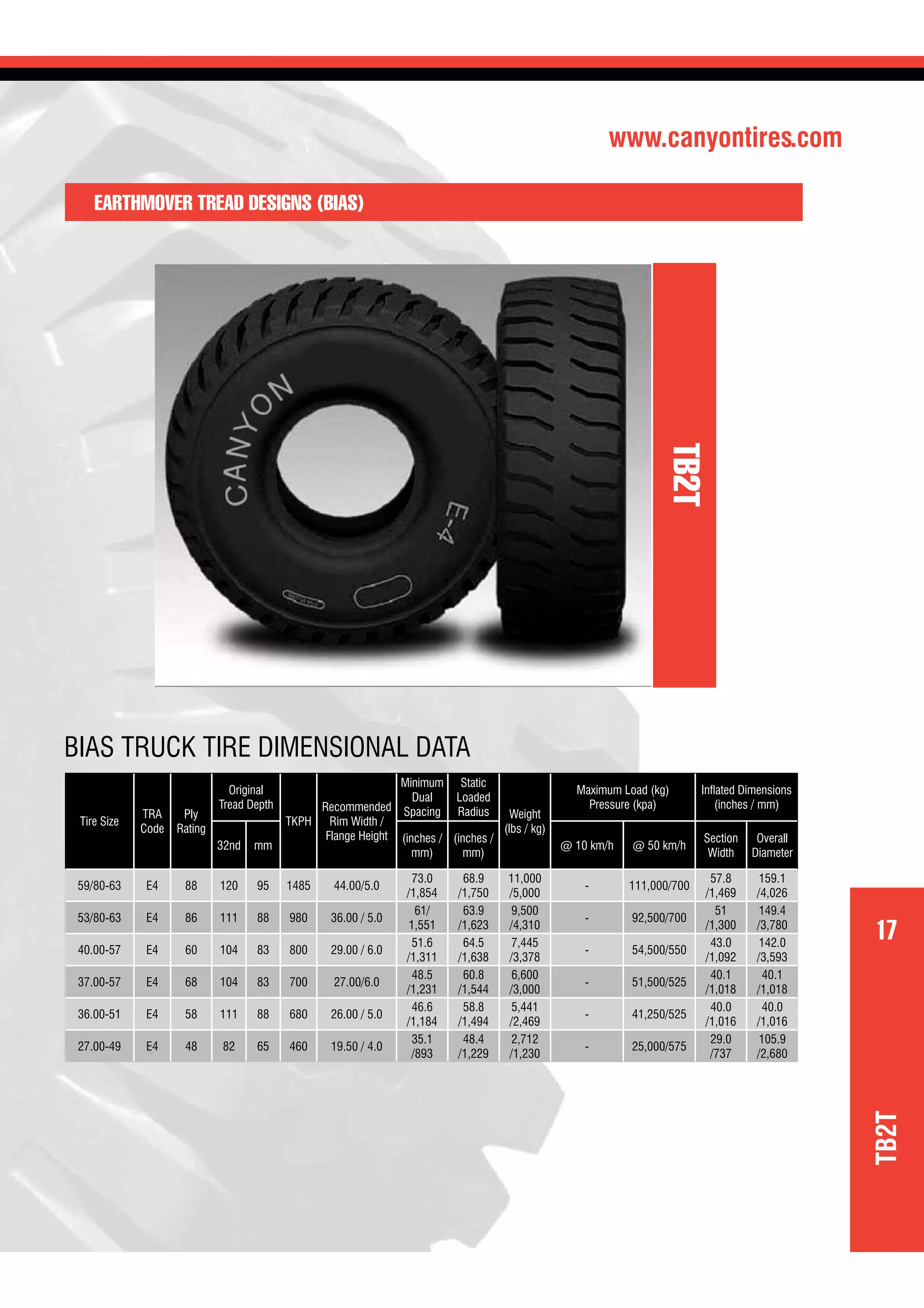 www.canyontires.com
17
TB2T
EARTHMOVER TREAD DESIGNS (BIAS)
TB2T
Tire Size
TRA
Code
Ply
Rating
Original
Tread Depth
TKPH
Recommended
Rim Width /
Flange Height
Minimum
Dual
Spacing
Static
Loaded
Radius Weight
(lbs / kg)
Maximum Load (kg)
Pressure (kpa)
Inﬂated Dimensions
(inches / mm)
32nd mm
(inches /
mm)
(inches /
mm)
@ 10 km/h @ 50 km/h
Section
Width
Overall
Diameter
59/80-63 E4 88 120 95 1485 44.00/5.0
73.0
/1,854
68.9
/1,750
11,000
/5,000
- 111,000/700
57.8
/1,469
159.1
/4,026
53/80-63 E4 86 111 88 980 36.00 / 5.0
61/
1,551
63.9
/1,623
9,500
/4,310
- 92,500/700
51
/1,300
149.4
/3,780
40.00-57 E4 60 104 83 800 29.00 / 6.0
51.6
/1,311
64.5
/1,638
7,445
/3,378
- 54,500/550
43.0
/1,092
142.0
/3,593
37.00-57 E4 68 104 83 700 27.00/6.0
48.5
/1,231
60.8
/1,544
6,600
/3,000
- 51,500/525
40.1
/1,018
40.1
/1,018
36.00-51 E4 58 111 88 680 26.00 / 5.0
46.6
/1,184
58.8
/1,494
5,441
/2,469
- 41,250/525
40.0
/1,016
40.0
/1,016
27.00-49 E4 48 82 65 460 19.50 / 4.0
35.1
/893
48.4
/1,229
2,712
/1,230
- 25,000/575
29.0
/737
105.9
/2,680
BIAS TRUCK TIRE DIMENSIONAL DATA
 