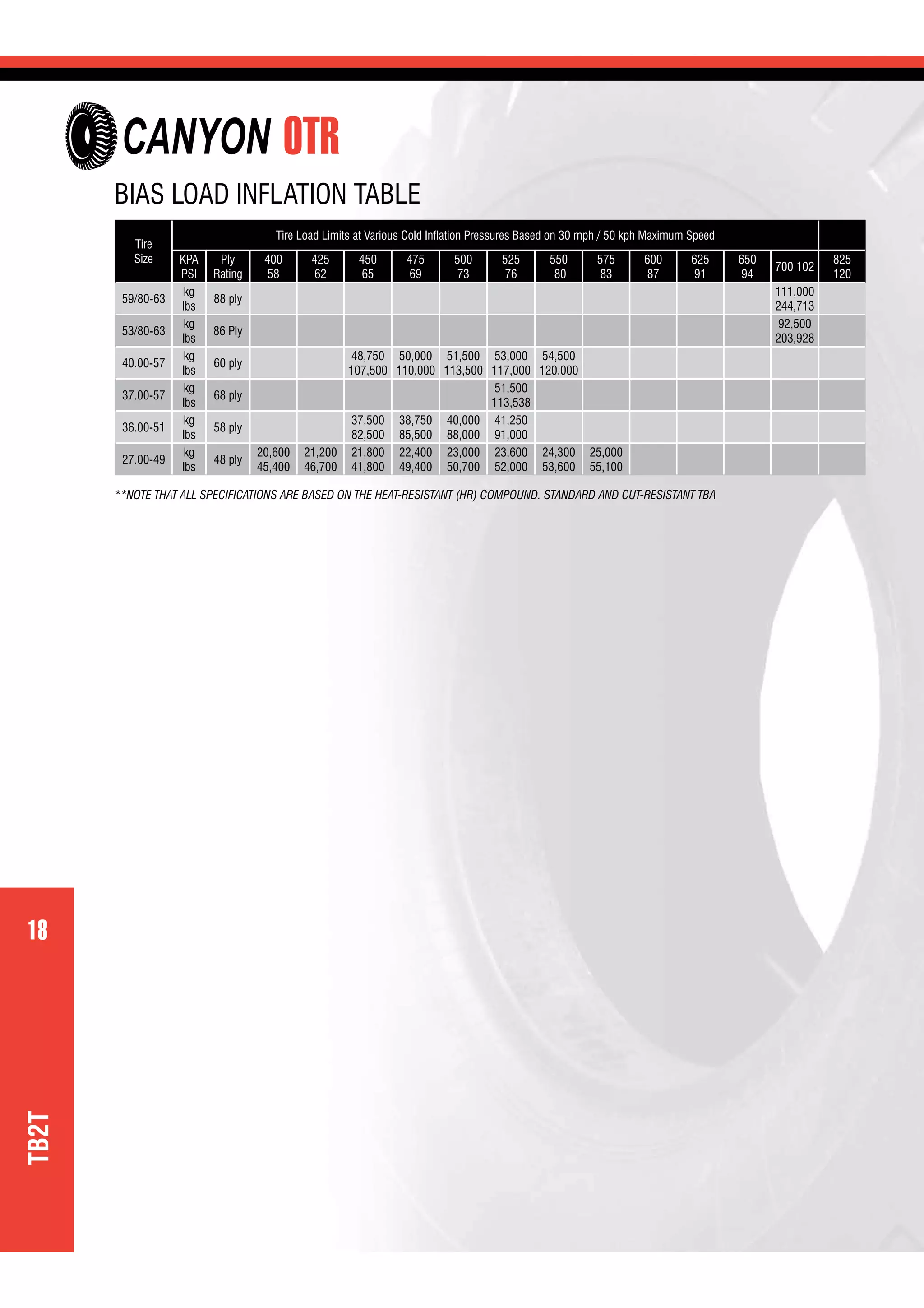 18
OTR
18
TB2T
Tire
Size
Tire Load Limits at Various Cold Inﬂation Pressures Based on 30 mph / 50 kph Maximum Speed
KPA
PSI
Ply
Rating
400
58
425
62
450
65
475
69
500
73
525
76
550
80
575
83
600
87
625
91
650
94
700 102
825
120
59/80-63
kg
lbs
88 ply
111,000
244,713
53/80-63
kg
lbs
86 Ply
92,500
203,928
40.00-57
kg
lbs
60 ply
48,750
107,500
50,000
110,000
51,500
113,500
53,000
117,000
54,500
120,000
37.00-57
kg
lbs
68 ply
51,500
113,538
36.00-51
kg
lbs
58 ply
37,500
82,500
38,750
85,500
40,000
88,000
41,250
91,000
27.00-49
kg
lbs
48 ply
20,600
45,400
21,200
46,700
21,800
41,800
22,400
49,400
23,000
50,700
23,600
52,000
24,300
53,600
25,000
55,100
**NOTE THAT ALL SPECIFICATIONS ARE BASED ON THE HEAT-RESISTANT (HR) COMPOUND. STANDARD AND CUT-RESISTANT TBA
BIAS LOAD INFLATION TABLE
CANYON
 