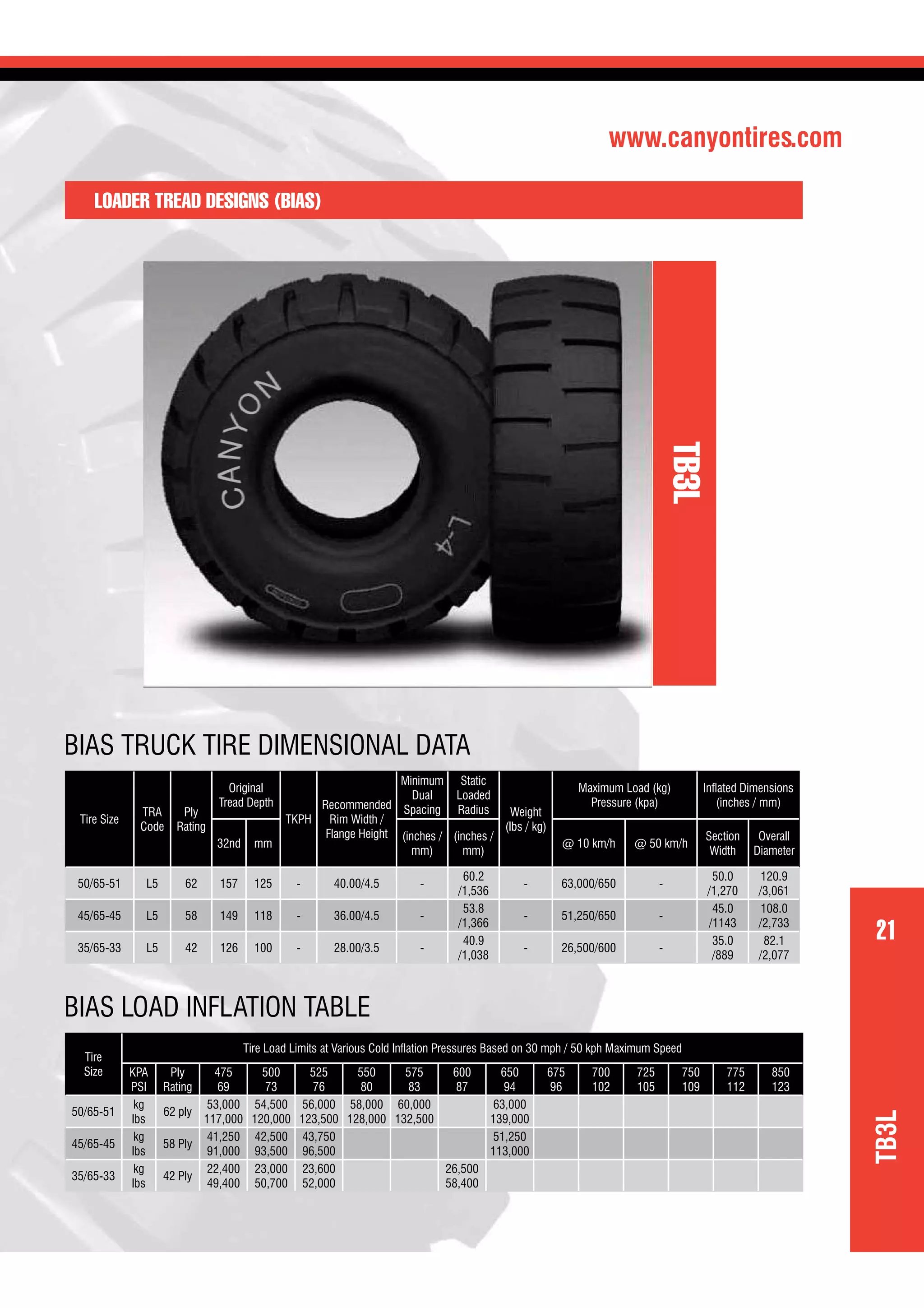 www.canyontires.com
21
LOADER TREAD DESIGNS (BIAS)
TB3L
Tire Size
TRA
Code
Ply
Rating
Original
Tread Depth
TKPH
Recommended
Rim Width /
Flange Height
Minimum
Dual
Spacing
Static
Loaded
Radius Weight
(lbs / kg)
Maximum Load (kg)
Pressure (kpa)
Inﬂated Dimensions
(inches / mm)
32nd mm
(inches /
mm)
(inches /
mm)
@ 10 km/h @ 50 km/h
Section
Width
Overall
Diameter
50/65-51 L5 62 157 125 - 40.00/4.5 -
60.2
/1,536
- 63,000/650 -
50.0
/1,270
120.9
/3,061
45/65-45 L5 58 149 118 - 36.00/4.5 -
53.8
/1,366
- 51,250/650 -
45.0
/1143
108.0
/2,733
35/65-33 L5 42 126 100 - 28.00/3.5 -
40.9
/1,038
- 26,500/600 -
35.0
/889
82.1
/2,077
BIAS TRUCK TIRE DIMENSIONAL DATA
TB3L
Tire
Size
Tire Load Limits at Various Cold Inﬂation Pressures Based on 30 mph / 50 kph Maximum Speed
KPA
PSI
Ply
Rating
475
69
500
73
525
76
550
80
575
83
600
87
650
94
675
96
700
102
725
105
750
109
775
112
850
123
50/65-51
kg
lbs
62 ply
53,000
117,000
54,500
120,000
56,000
123,500
58,000
128,000
60,000
132,500
63,000
139,000
45/65-45
kg
lbs
58 Ply
41,250
91,000
42,500
93,500
43,750
96,500
51,250
113,000
35/65-33
kg
lbs
42 Ply
22,400
49,400
23,000
50,700
23,600
52,000
26,500
58,400
BIAS LOAD INFLATION TABLE
 