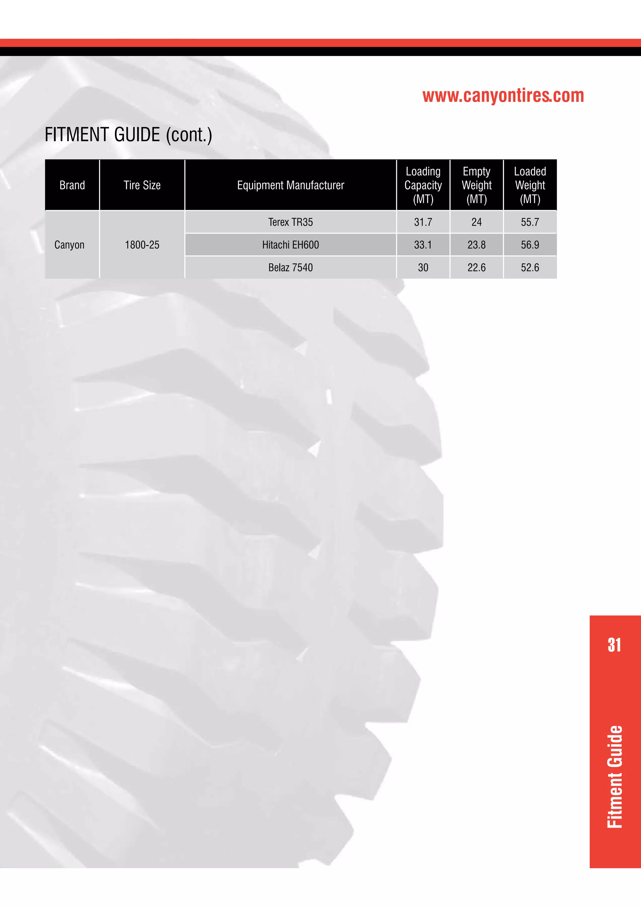 www.canyontires.com
31
FITMENT GUIDE (cont.)
Brand Tire Size Equipment Manufacturer
Loading
Capacity
(MT)
Empty
Weight
(MT)
Loaded
Weight
(MT)
Canyon 1800-25
Terex TR35 31.7 24 55.7
Hitachi EH600 33.1 23.8 56.9
Belaz 7540 30 22.6 52.6
FitmentGuide
 