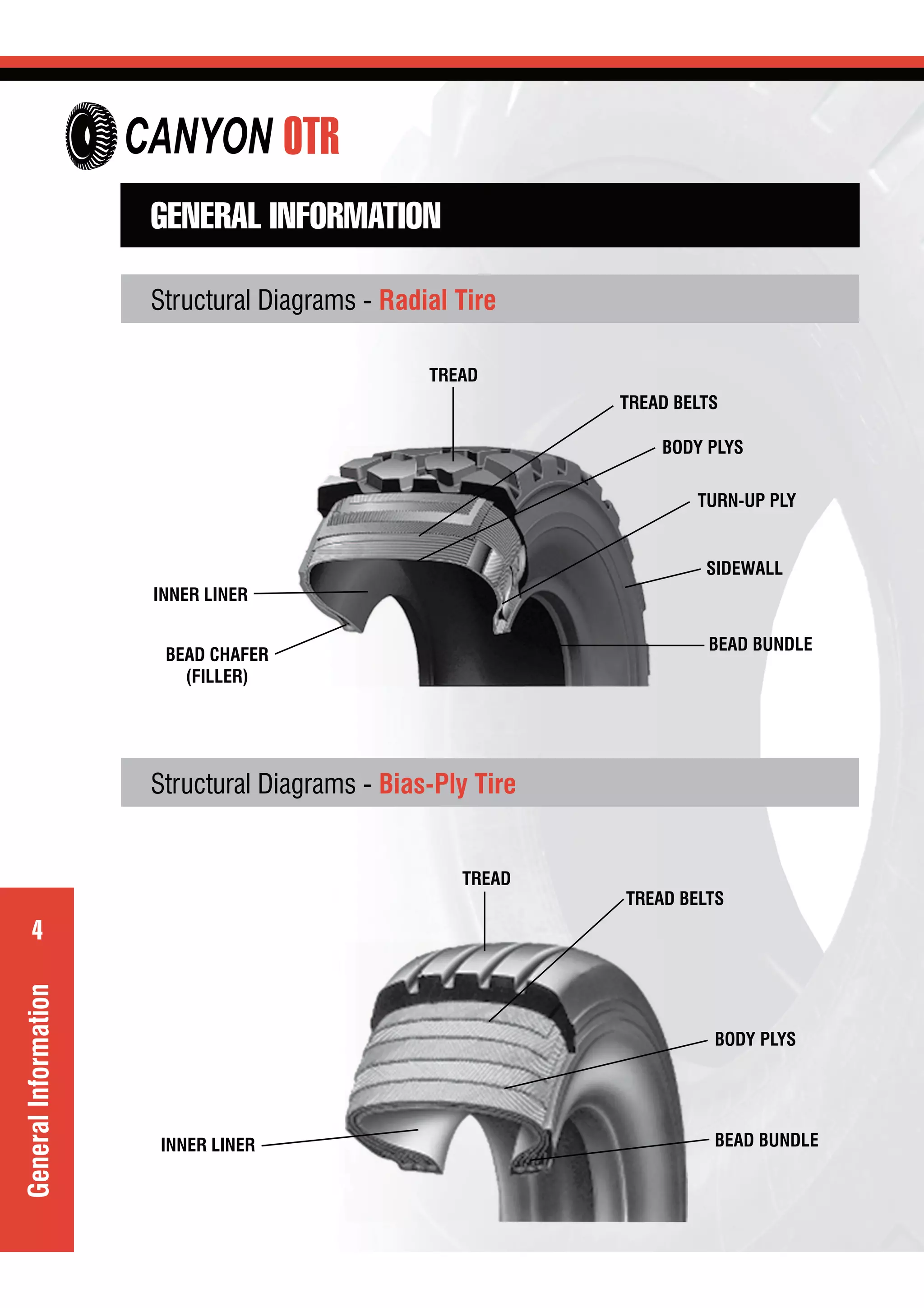 4
OTR
4
GENERAL INFORMATION
Structural Diagrams - Radial Tire
Structural Diagrams - Bias-Ply Tire
GeneralInformation
TREAD
TREAD
TREAD BELTS
TREAD BELTS
BODY PLYS
BODY PLYS
TURN-UP PLY
SIDEWALL
BEAD BUNDLE
BEAD BUNDLE
BEAD CHAFER
(FILLER)
INNER LINER
INNER LINER
CANYON
 