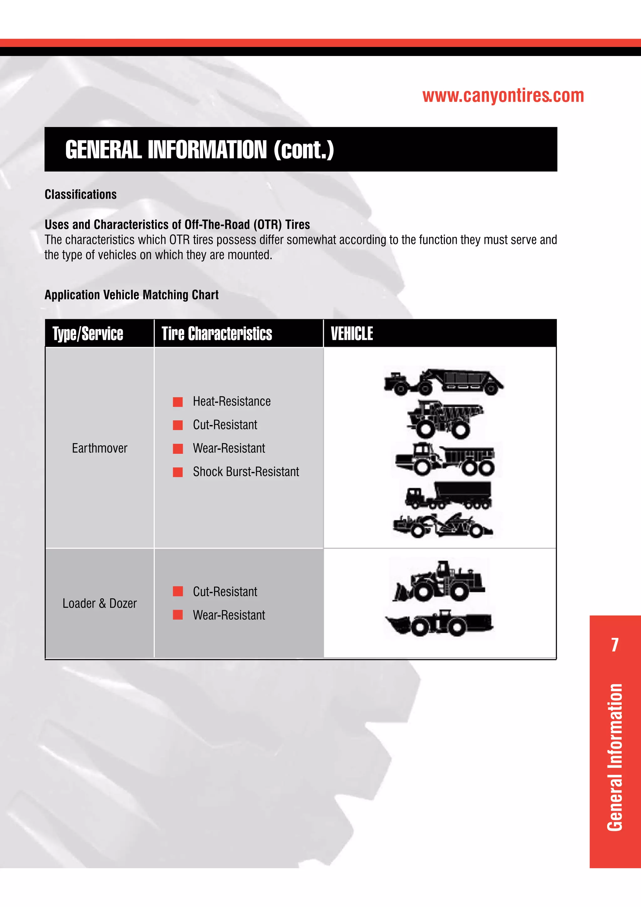 www.canyontires.com
7
GeneralInformation
GENERAL INFORMATION (cont.)
Classiﬁcations
Uses and Characteristics of Off-The-Road (OTR) Tires
The characteristics which OTR tires possess differ somewhat according to the function they must serve and
the type of vehicles on which they are mounted.
Application Vehicle Matching Chart
Type/Service Tire Characteristics VEHICLE
Earthmover
Heat-Resistance
Cut-Resistant
Wear-Resistant
Shock Burst-Resistant
Loader & Dozer
Cut-Resistant
Wear-Resistant
 
