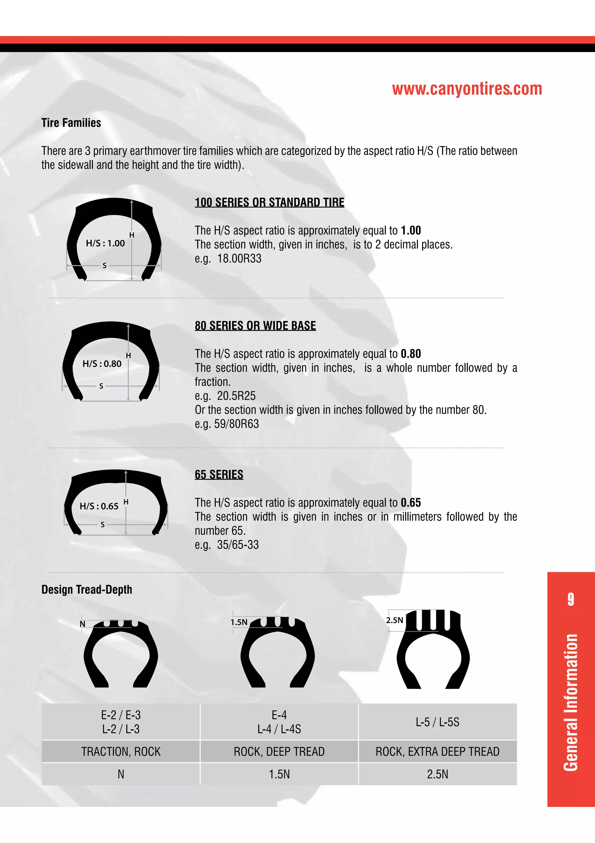 www.canyontires.com
9
GeneralInformation
E-2 / E-3
L-2 / L-3
E-4
L-4 / L-4S
L-5 / L-5S
TRACTION, ROCK ROCK, DEEP TREAD ROCK, EXTRA DEEP TREAD
N 1.5N 2.5N
Tire Families
There are 3 primary earthmover tire families which are categorized by the aspect ratio H/S (The ratio between
the sidewall and the height and the tire width).
100 SERIES OR STANDARD TIRE
The H/S aspect ratio is approximately equal to 1.00
The section width, given in inches, is to 2 decimal places.
e.g. 18.00R33
Design Tread-Depth
80 SERIES OR WIDE BASE
The H/S aspect ratio is approximately equal to 0.80
The section width, given in inches, is a whole number followed by a
fraction.
e.g. 20.5R25
Or the section width is given in inches followed by the number 80.
e.g. 59/80R63
65 SERIES
The H/S aspect ratio is approximately equal to 0.65
The section width is given in inches or in millimeters followed by the
number 65.
e.g. 35/65-33
H/S : 1.00
H
S
H/S : 0.80
H
S
H/S : 0.65
H
S
N 1.5N 2.5N
 