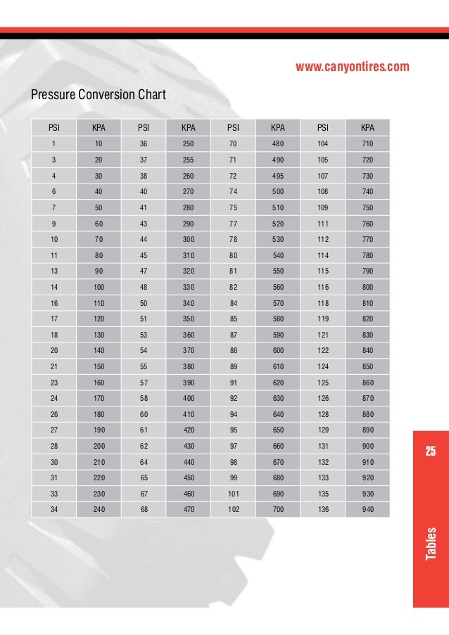 os-tires-technical-manual