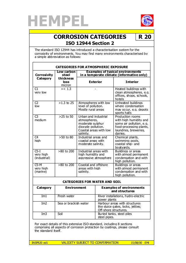 Hempel Coating Reference Handbook