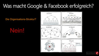 Was macht Google & Facebook erfolgreich?
Die Organisations-Struktur?
Nein!
 