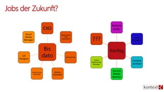 Jobs der Zukunft?
Bis
dato
CXO
FRONT/BACK-
END
DEVELOPER
ACCOUNTANT
Motion
DESIGNER
CREATIVE/Art
DIRECTOR
UX
Designer
Social
Media
Manager
Künftig
Gesture
writer
Data
storyteller
Content
archivist
Earned
Media
director
Avatar
Relationship
Manager
???
 