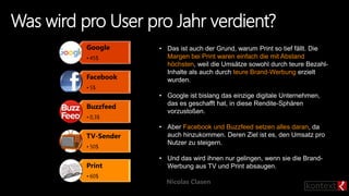 Was wird pro User pro Jahr verdient?
Google
• 45$
Facebook
• 5$
Buzzfeed
• 0,3$
TV-Sender
• 50$
Print
• 60$
• Das ist auch der Grund, warum Print so tief fällt. Die
Margen bei Print waren einfach die mit Abstand
höchsten, weil die Umsätze sowohl durch teure Bezahl-
Inhalte als auch durch teure Brand-Werbung erzielt
wurden.
• Google ist bislang das einzige digitale Unternehmen,
das es geschafft hat, in diese Rendite-Sphären
vorzustoßen.
• Aber Facebook und Buzzfeed setzen alles daran, da
auch hinzukommen. Deren Ziel ist es, den Umsatz pro
Nutzer zu steigern.
• Und das wird ihnen nur gelingen, wenn sie die Brand-
Werbung aus TV und Print absaugen.
Nicolas Clasen
 