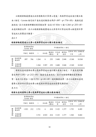 63
以眼睛移動範圍過大的影像數來計算專心度後，再與學習成效進行獨立樣
本 t 檢定，Levene 檢定的 F 值未達到顯著水準(F=.097，p=.776>.05)，應接受虛
無假設，表示兩個母群體的變異數相等，由表 4-5 得知，t 值=1.264，p=.253>.05，
未達到顯著水準，表示以眼睛移動範圍過大之因素所計算出的專心程度對於學
習成效之影響並不顯著。
表4- 5眼睛移動範圍過大之專心度與學習成效之獨立樣本t檢定
眼睛移動範圍過大之專心度與學習成效之獨立樣本t檢定
變異數相等的
Levene 檢定
平均數相等的 t 檢定
F檢定 顯著性 t 自由度
顯著性
(雙尾)
平均差
異
標準誤
差異
差異的 95% 信賴區間
下界 上界
學
習
成
效
假設變異
數相等
.097 .766 1.264 6 .253 3.600 2.848 -3.368 10.568
不假設變
異數相等
1.264 5.997 .253 3.600 2.848 -3.369 10.569
眼睛未直視螢幕的專心度與學習成效進行獨立樣本 t 檢定， F 值未達到顯
著水準(F=1.953，p=.212>.05)，應接受虛無假設，表示兩個母群體的變異數相
等，由表 4-6 得知，t 值=3.721，p=.01<.05，達到顯著水準，表示以眼睛未直視
螢幕之因素所計算出的專心程度對於學習成效的影響是顯著的。
表 4- 6 眼睛未直視螢幕之專心度與學習成效之獨立樣本 t 檢定
眼睛未直視螢幕之專心度與學習成效之獨立樣本t檢定
變異數相等的
Levene 檢定
平均數相等的 t 檢定
F檢定 顯著性 t 自由度
顯著性
(雙尾)
平均差
異
標準誤
差異
差異的 95% 信賴區間
下界 上界
學
習
成
效
假設變異
數相等
1.953 .212 3.721 6 .010 5.125 1.377 1.755 8.495
不假設變
異數相等
3.721 4.923 .014 5.125 1.377 1.568 8.682
 
