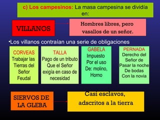 c) Los campesinos: La masa campesina se dividía
en:
•Los villanos contraían una serie de obligaciones
VILLANOS
Hombres libres, pero
vasallos de un señor.
CORVEAS
Trabajar las
Tierras del
Señor
Feudal
TALLA
Pago de un tributo
Que el Señor
exigía en caso de
necesidad
GABELA
Impuesto
Por el uso
De: molino,
Horno
PERNADA
Derecho del
Señor de
Pasar la noche
De bodas
Con la novia
SIERVOS DE
LA GLEBA
Casi esclavos,
adscritos a la tierra
 