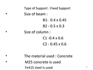 Type of Support : Fixed Support
• Size of beam :
B1- 0.4 x 0.45
B2 - 0.5 x 0.3
• Size of column :
C1 -0.4 x 0.6
C2 - 0.45 x 0.6
• The material used : Concrete
• M25 concrete is used
Fe415 steel is used 25
 