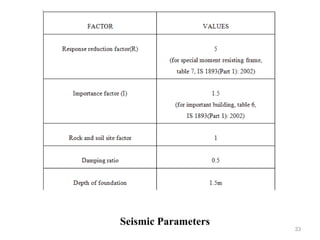 Seismic Parameters
33
 