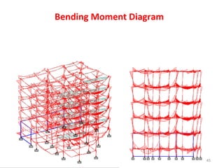 Bending Moment Diagram
45
 