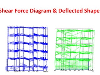 Shear Force Diagram & Deflected Shape
46
 