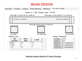 BEAM DESIGN
54
Reinforcement Detail of Critical Section
 