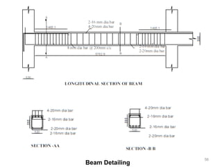 56
Beam Detailing
 