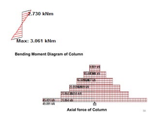 Bending Moment Diagram of Column
Axial force of Column 58
 
