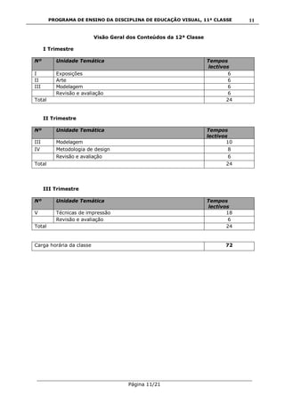 PROGRAMA DE ENSINO DA DISCIPLINA DE EDUCAÇÃO VISUAL, 11ª CLASSE
___________________________________________________________________________
Página 11/21
11
Visão Geral dos Conteúdos da 12ª Classe
I Trimestre
Nº Unidade Temática Tempos
lectivos
I Exposições 6
II Arte 6
III Modelagem 6
Revisão e avaliação 6
Total 24
II Trimestre
Nº Unidade Temática Tempos
lectivos
III Modelagem 10
IV Metodologia de design 8
Revisão e avaliação 6
Total 24
III Trimestre
Nº Unidade Temática Tempos
lectivos
V Técnicas de impressão 18
Revisão e avaliação 6
Total 24
Carga horária da classe 72
 