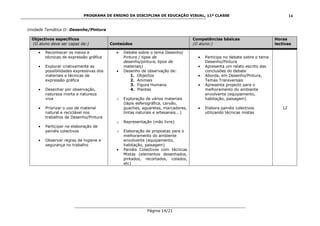 PROGRAMA DE ENSINO DA DISCIPLINA DE EDUCAÇÃO VISUAL, 11ª CLASSE
___________________________________________________________________________
Página 14/21
14
Unidade Temática II: Desenho/Pintura
Objectivos específicos
(O aluno deve ser capaz de:) Conteúdos
Competências básicas
(O aluno:)
Horas
lectivas
Reconhecer os meios e
técnicas de expressão gráfica
Explorar criativamente as
possibilidades expressivas dos
materiais e técnicas de
expressão gráfica
Desenhar por observação,
natureza morta e natureza
viva
Priorizar o uso de material
natural e reciclável nos
trabalhos de Desenho/Pintura
Participar na elaboração de
painéis colectivos
Observar regras de higiene e
segurança no trabalho
Debate sobre o tema Desenho/
Pintura ( tipos de
desenho/pintura, tipos de
materiais)
Desenho de observação de:
1. Objectos
2. Animais
3. Figura Humana
4. Plantas
o Exploração de vários materiais
(lápis esferográfica, carvão,
guaches, aguarelas, marcadores,
tintas naturais e artesanais...)
o Representação (mão livre)
o Elaboração de propostas para o
melhoramento do ambiente
envolvente (equipamento,
habitação, paisagem)
Painéis Colectivos com técnicas
Mistas (elementos desenhados,
pintados, recortados, colados,
etc)
Participa no debate sobre o tema
Desenho/Pintura
Apresenta um relato escrito das
conclusões do debate
Aborda, em Desenho/Pintura,
Temas Transversais
Apresenta projecto para o
melhoramento do ambiente
envolvente (equipamento,
habitação, paisagem)
Elabora painéis colectivos
utilizando técnicas mistas
12
 