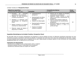 PROGRAMA DE ENSINO DA DISCIPLINA DE EDUCAÇÃO VISUAL, 11ª CLASSE
___________________________________________________________________________
Página 16/21
16
Unidade Temática III: Perspectiva Visual
Objectivos específicos
(O aluno deve ser capaz de:) Conteúdos
Competências básicas
(O aluno:)
Horas
lectivas
Enumerar as principais
características da perspectiva
Observar no meio envolvente
os efeitos de perspectiva
Identificar os elementos para
representação da Perspectiva
Visual
Realizar projectos de trabalho
individual ou colectivamente
Observar regras de higiene e
segurança no trabalho
Características da
perspectiva
Representação dos efeitos
de perspectiva no meio
ambiente
(Desenho de Observação)
Representação de esboços
em perspectiva
Projecto de trabalho
(Desenho acabado)
Discute com os colegas as principais
características da perspectiva
Apresenta relatos escritos e orais
sobre as principais características da
perspectiva
Desenha vários esboços rápidos do
meio envolvente com características
perspécticas
Apresenta projecto de trabalho sobre
Perspectiva Visual a 1 e/ou a 2
pontos de fuga
18
Sugestões Metodológicas da Unidade Temática: Perspectiva Visual
Na discussão sobre as principais características da perspectiva os alunos poderão enumerar as diferentes experiências adquiridas nos anos
anteriores por escrito e apresentar oralmente em plenária. É importante que cada aluno tome notas das constatações da discussão. A seguir
os alunos poderão formar grupos para os trabalhos fora da sala. Nestes grupos os esboços rápidos do meio envolvente com características
perspécticas devem ter no máximo de 15 a 20 minutos
Indicadores de Desempenho
- Discute com os colegas os seus conhecimentos sobre a matéria?
- Apresenta destreza manual e motricidade fina nos esboços?
- Apresenta as diferentes fases do Projecto de Trabalho?
 