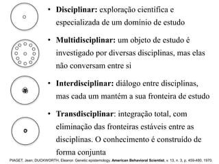 • Disciplinar: exploração científica e
especializada de um domínio de estudo
• Multidisciplinar: um objeto de estudo é
investigado por diversas disciplinas, mas elas
não conversam entre si
• Interdisciplinar: diálogo entre disciplinas,
mas cada um mantém a sua fronteira de estudo
• Transdisciplinar: integração total, com
eliminação das fronteiras estáveis entre as
disciplinas. O conhecimento é construído de
forma conjunta
PIAGET, Jean; DUCKWORTH, Eleanor. Genetic epistemology. American Behavioral Scientist, v. 13, n. 3, p. 459-480, 1970.
 