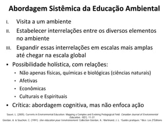 Abordagem Sistêmica da Educação Ambiental
I. Visita a um ambiente
II. Estabelecer interrelações entre os diversos elementos
no ambiente
III. Expandir essas interrelações em escalas mais amplas
até chegar na escala global
 Possibilidade holística, com relações:
• Não apenas físicas, químicas e biológicas (ciências naturais)
• Afetivas
• Econômicas
• Culturais e Espirituais
 Crítica: abordagem cognitiva, mas não enfoca ação
Sauvé, L. (2005). Currents in Environmental Education: Mapping a Complex and Evolving Pedagogical Field. Canadian Journal of Environmental
Education, 10(1), 11-37.
Giordan, A. & Souchon, C. (1991). Une éducation pour l’environnement. Collection Giordan, A.; Martinand, J. L. “Guides pratiques.” Nice: Les Z’Éditions
 