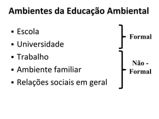 Ambientes da Educação Ambiental
 Escola
 Universidade
 Trabalho
 Ambiente familiar
 Relações sociais em geral
Formal
Não -
Formal
 
