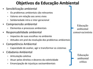 Objetivos da Educação Ambiental
 Sensibilização ambiental
• Os problemas ambientais são relevantes
• Valores em relação aos seres vivos
• Solidariedade intra e inter geracional
 Compreensão ambiental
• Elementos e processos ambientais
 Responsabilidade ambiental
• Impactos de suas escolhas no ambiente
• Atitudes em prol da resolução dos problemas ambientais
 Competência Ambiental
• Capacidade de avaliar, agir e transformar os sistemas
 Cidadania Ambiental
• Articulação coletiva
• Atuar pelos direitos e deveres da coletividade
• Emancipação de injustiças socioambientais
Educação
ambiental
conservacionista
Educação
ambiental
crítica
 