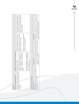 29
ELPLANDEÁREADEEDUCACIÓNFÍSICA,RECREACIÓNYDEPORTES
Periodo4
PreguntaproblematizadoraEjesdelosestándaresolineamientos
¿Cuálessonmishábitosdevida
saludableenlaactividadfísicay
eljuego?
CompetenciamotrizCompetenciaexpresivacorporalCompetenciaaxiológicacorporal
Aplicoorientacionessobrehidra-
tación,nutriciónehigienedu-
ranteeldesarrollodelaactividad
física.
Participoenjuegosdeacuerdocon
mispreferenciasyposibilidades
delcontextoescolar.
Expresoentusiasmoenlasactivi-
dadespropuestasenlaclase.
Respetoelcuerpoylosespaciosfí-
sicosdemiscompañeros.
Atiendolasindicacionesdelpro-
fesoryejecutolasactividadesde
acuerdoaellas.
Indicadoresdedesempeño
SaberconocerSaberhacerSaberser
Reconoceloshábitosdevidasaludableenla
actividadfísicayeljuego.
Participaenlasdiferentesactividadesdesarro-
lladasenclase,aplicandolaspautasdehigiene
posturalycorporal.
Demuestraentusiasmoenlarealizaciónde
juegosyejerciciospropuestosyseinteresapor
aplicarbuenoshábitoscorporales.
 