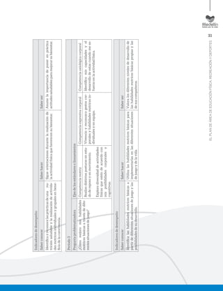31
ELPLANDEÁREADEEDUCACIÓNFÍSICA,RECREACIÓNYDEPORTES
Indicadoresdedesempeño:
SaberconocerSaberhacerSaberser
Identiﬁcayreconocelasprácticasdeunanu-
triciónsaludableylarealizacióndeactivida-
desmotricesindividualesygrupalesenbene-
ﬁciodelaconvivencia.
Sigueorientacionesdurantelarealizaciónde
laactividadfísicaquefavorecensubienestar.
Asumelaimportanciadeponerenpráctica
actitudessaludablesparamejorarsubienestar.
Periodo3
PreguntaproblematizadoraEjesdelosestándaresolineamientos
¿Cómomejoromishabilidades
motricesbásicasatravésdedife-
rentessituacionesdejuego?
CompetenciamotrizCompetenciaexpresivacorporalCompetenciaaxiológicacorporal
Realizodistintasposturasenesta-
dodereposoyenmovimiento.
Explorodiversidaddeactividades
físicasqueesténdeacuerdocon
misposibilidadescorporalesy
cognitivas.
Vivencioyreconozcogestoscor-
poralesyhabilidadesmotricesin-
dividualesyenequipo.
Identiﬁcomiscapacidadesyel
desarrollodeestascuandomees-
fuerzoenlaactividadfísica.
Indicadoresdedesempeño
SaberconocerSaberhacerSaberser
Identiﬁcalashabilidadesmotricesbásicasa
partirdediferentessituacionesdejuegoylas
posibilidadesdesudesarrollo.
Utilizalashabilidadesmotricesbásicaspara
implementarlasenlasdiferentessituaciones
dejuegoydelavida.
Valoralosdiferentesnivelesdedesarrollode
lashabilidadesmotricesbásicaspropiasylas
desuscompañeros.
 