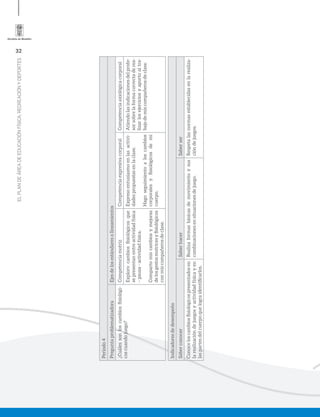 32
ELPLANDEÁREADEEDUCACIÓNFÍSICA,RECREACIÓNYDEPORTES
Periodo4
PreguntaproblematizadoraEjesdelosestándaresolineamientos
¿Cuálessonloscambiosﬁsiológi-
coscuandojuego?
CompetenciamotrizCompetenciaexpresivacorporalCompetenciaaxiológicacorporal
Explorocambiosﬁsiológicosque
sepresentanentreactividadfísica
–pausa-actividadfísica.
Compartomiscambiosymejoras
delosgestosmotricesyﬁsiológicos
conmiscompañerosdeclase.
Expresoentusiasmoenlasactivi-
dadespropuestasenlaclase.
Hagoseguimientoaloscambios
corporalesyﬁsiológicosdemi
cuerpo.
Atiendolasindicacionesdelprofe-
sorsobrelaformacorrectaderea-
lizarlosejerciciosyaportoaltra-
bajodemiscompañerosdeclase.
Indicadoresdedesempeño
SaberconocerSaberhacerSaberser
Conoceloscambiosﬁsiológicospresentadosen
larealizacióndejuegosyactividadfísicayen
laspartesdelcuerpoquelograidentiﬁcarlos.
Realizaformasbásicasdemovimientoysus
combinacionesensituacionesdejuego.
Respetalasnormasestablecidasenlarealiza-
cióndejuegos.
 