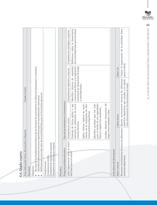 33
ELPLANDEÁREADEEDUCACIÓNFÍSICA,RECREACIÓNYDEPORTES
4.4.Gradocuarto
Área:EducaciónFísica,RecreaciónyDeporteGrado:Cuarto
Docentes:
Objetivos:
•	Reconocerlosfundamentosbásicosdelastécnicasdemovimientoendiversassituacionesycontextos.
•	Identiﬁcardiferentestécnicasexpresivasparalamanifestaciónemocional.
•	Reﬂexionaracercadelvalordelaactividadfísicaparalaformaciónpersonal.
Competencias:
Competenciamotriz.
Competenciaexpresivacorporal.
Competenciaaxiológicacorporal.
Periodo1
PreguntaproblematizadoraEjesdelosestándaresolineamientos
¿Quéimportanciatienelaactivi-
dadfísicaparamisalud?
CompetenciamotrizCompetenciaexpresivacorporalCompetenciaaxiológicacorporal
Controlodeformaglobalyseg-
mentarialarealizacióndemovi-
mientostécnicos.
Aplicoformasbásicasdemovi-
mientoenlarealizacióndedife-
rentesprácticasdeportivas.
Identiﬁcopruebasquemeindi-
quenelestadodemiscapacidades
físicasyregistrolosresultados.
Analizodiversassituacionesde
juegoydoyrespuestaaellas.
Identiﬁcotécnicasdeexpresión
corporalquellevanalaregulación
emocionalensituacionesdejuego
yactividadfísica.
Reﬂexionosobrelaimportancia
delaactividadfísicaparamisalud.
Indicadoresdedesempeño
SaberconocerSaberhacerSaberser
Reconocemovimientostécnicosdediferentes
prácticasdeportivas.
Ejecutamovimientostécnicosdediferentes
prácticasdeportivasqueayudanalaregula-
ciónemocionalenlassituacionesdejuego.
Valorolaimportanciadelaactividadfísica
paralasalud.
 
