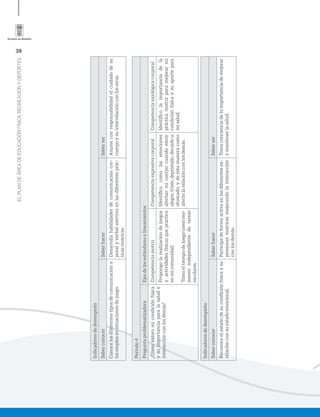 38
ELPLANDEÁREADEEDUCACIÓNFÍSICA,RECREACIÓNYDEPORTES
Indicadoresdedesempeño
SaberconocerSaberhacerSaberser
Conocelosdiferentestiposdecomunicacióny
losempleaensituacionesdejuego.
Desarrollahabilidadesdecomunicacióncor-
poralyverbalasertivaenlasdiferentesprác-
ticasmotrices.
Asumeconresponsabilidadelcuidadodesu
cuerpoysuinterrelaciónconlosotros.
Periodo4
PreguntaproblematizadoraEjesdelosestándaresolineamientos
¿Cómovaloromicondiciónfísica
ysuimportanciaparalasalude
interacciónconlosdemás?
CompetenciamotrizCompetenciaexpresivacorporalCompetenciaaxiológicacorporal
Propongolarealizacióndejuegos
yactividadesfísicasquepractico
enmicomunidad.
Tomoeltiempodejuegocomomo-
mentoindependientedetareas
escolares.
Identiﬁcocomolasemociones
afectanmicuerpocuandoestoy
alegre,triste,deprimido,decaídou
ofuscado;ydeestamaneracomo
afectolarelaciónconlosdemás.
Identiﬁcolaimportanciadela
prácticamotrizparamejorarmi
condiciónfísicaysuaportepara
misalud.
Indicadoresdedesempeño
SaberconocerSaberhacerSaberser
Reconoceelestadodesucondiciónfísicaysu
relaciónconsuestadoemocional.
Participadeformaactivaenlasdiferentesex-
presionesmotricesmejorandolainteracción
conlosdemás.
Tomaconcienciadelaimportanciademejorar
ymantenerlasalud.
 