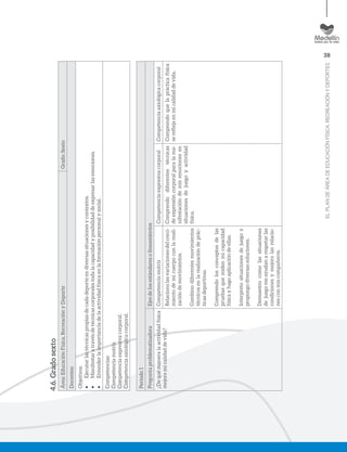 39
ELPLANDEÁREADEEDUCACIÓNFÍSICA,RECREACIÓNYDEPORTES
4.6.Gradosexto
Área:EducaciónFísica,RecreaciónyDeporteGrado:Sexto
Docentes:
Objetivos:
•	Ejecutarlastécnicaspropiasdecadadeporteendiversassituacionesycontextos.
•	Manifestaratravésdetécnicascorporalestodalacapacidadyposibilidaddeexpresarlasemociones.
•	Entenderlaimportanciadelaactividadfísicaenlaformaciónpersonalysocial.
Competencias:
Competenciamotriz.
Competenciaexpresivacorporal.
Competenciaaxiológicacorporal.
Periodo1
PreguntaproblematizadoraEjesdelosestándaresolineamientos
¿Dequémaneralaactividadfísica
mejoramicalidaddevida?
CompetenciamotrizCompetenciaexpresivacorporalCompetenciaaxiológicacorporal
Relacionolasvariacionesdelcreci-
mientodemicuerpoconlareali-
zacióndemovimientos.
Combinodiferentesmovimientos
técnicosenlarealizacióndeprác-
ticasdeportivas.
Comprendolosconceptosdelas
pruebasquemidenmicapacidad
físicayhagoaplicacióndeellas.
Interpretosituacionesdejuegoy
propongodiversassoluciones.
Demuestrocomolassituaciones
dejuegomeayudanarespetarlas
condicionesymejorolasrelacio-
nesconmiscompañeros.
Comprendodiferentestécnicas
deexpresióncorporalparalama-
nifestacióndemisemocionesen
situacionesdejuegoyactividad
física.
Comprendoquelaprácticafísica
sereﬂejaenmicalidaddevida.
 