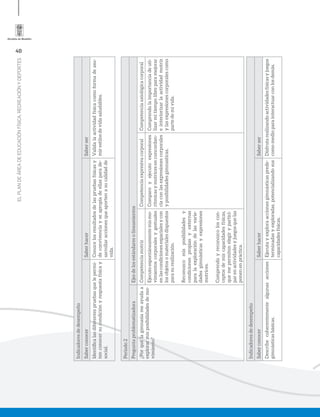 40
ELPLANDEÁREADEEDUCACIÓNFÍSICA,RECREACIÓNYDEPORTES
Indicadoresdedesempeño
SaberconocerSaberhacerSaberser
Identiﬁcalasdiferentespruebasquelepermi-
tenconocersucondiciónyrespuestafísicay
social.
Conocelosresultadosdelaspruebasfísicasy
deconvivenciayseapropiadeellasparade-
sarrollaraccionesqueaportenasucalidadde
vida.
Validalaactividadfísicacomoformadeasu-
mirestilosdevidasaludables.
Periodo2
PreguntaproblematizadoraEjesdelosestándaresolineamientos
¿Porquélagimnasiameayudaa
explorarmisposibilidadesdemo-
vimiento?
CompetenciamotrizCompetenciaexpresivacorporalCompetenciaaxiológicacorporal
Ejecutoespontáneamentemismo-
vimientoscorporalesygestuales
enlascondicionesespacialesycon
losobjetosomaterialesdispuestos
parasurealización.
Reconozcomisposibilidadesy
condicionespropiasyexternas
paralaexploracióndelasvarie-
dadesgimnásticasyexpresiones
motrices.
Comprendoyreconozcoloscon-
ceptosdemiscapacidadesfísicas,
quemepermitenelegirypartici-
parenactividadesyjuegosquelas
ponenenpráctica.
Comparoyejecutoexpresiones
rítmicasymotricesenconcordan-
ciaconlasexpresionescorporales
yposibilidadesgimnasticas.
Comprendolaimportanciadeuti-
lizarmitiempolibreparamejorar
einteriorizarlaactividadmotriz
ylasexpresionescorporalescomo
partedemivida.
Indicadoresdedesempeño
SaberconocerSaberhacerSaberser
Describecoherentementealgunasacciones
gimnásticasbásicas.
Ejecutayexploraaccionesgimnásticasprede-
terminadasyexploradas,potencializandosus
capacidadesfísicas.
Disfrutarealizandoactividadesfísicasyjuegos
comomedioparainteractuarconlosdemás.
 