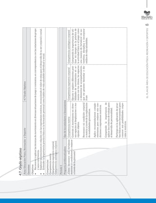 43
ELPLANDEÁREADEEDUCACIÓNFÍSICA,RECREACIÓNYDEPORTES
4.7.Gradoséptimo
Área:EducaciónFísica,RecreaciónyDeporte4.7Grado:Séptimo
Docentes:
Objetivos:
•	Reconoceryaplicarlastécnicasdemovimientoendiversassituacionesdejuegoycontextos,encorrespondenciaconlasrelacionesdegrupo
ysanaconvivencia.
•	Explorarlasemocionesenrelaciónconlasexpresionesmotrices,reconociendoelvalordeestasparaeldesarrollodesusercorporalysocial.
•	Entenderlaimportanciapracticafísicaenlaformaciónpersonalcomohabitodevidasaludableindividualysocial.
Competencias:
Competenciamotriz.
Competenciaexpresivacorporal.
Competenciaaxiológicacorporal.
Periodo1
PreguntaproblematizadoraEjesdelosestándaresolineamientos
¿Cómoreconozcomisfortalezas
motricesycondicionesamejorar
atravésdelagimnasia?
CompetenciamotrizCompetenciaexpresivacorporalCompetenciaaxiológicacorporal
Controloelmovimientoendiver-
sosespaciosaldesplazarmeyma-
nipularobjetos.
Reconozcomicondicióncorporal
ymotrizatravésdelaexploración
demodalidadesgimnásticas.
Aplicorecomendacionescomple-
mentariasparamejorarmiscon-
dicionesyexpresionesmotrices.
Comprendolaimportanciade
aplicarloscriteriosdetrabajopara
eldesarrollodepersonalidad.
Participoenlaaplicacióndeprue-
basfísicascomoherramientapara
conocermisposibilidadescorpo-
ralesymotrices.
Ejecutoyexplorodiferentesposi-
bilidadesdemovimientosenar-
moníaconlosritmos,losespacios
yelementosdeacompañamiento,
quemegenerenbienestarydis-
frute
Comprendolaimportanciadeuti-
lizarmítiempoenlaprácticade
laactividadfísicayeljuego;como
unamaneradefortalecermiau-
toestima,disciplinaeincorporar
estilosdevidasaludables.
 