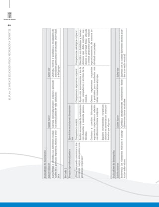 44
ELPLANDEÁREADEEDUCACIÓNFÍSICA,RECREACIÓNYDEPORTES
Indicadoresdedesempeño
SaberconocerSaberhacerSaberser
Caracterizaeidentiﬁcalasdiferentesmodali-
dadesdelagimnasiadeportiva,rítmicayartís-
tica.
Ejecutasistemáticamenteaccionesgimnasti-
cascomohábitodevidasaludable.
Disfruta,motivayposibilitalarealizaciónde
actividadesgimnásticasdemaneraindividual
ydelgrupo.
Periodo2
PreguntaproblematizadoraEjesdelosestándaresolineamien-
tos
¿Cómomepuedocomunicaratra-
vésdemicuerpo,misgestosyex-
presionescorporales?
CompetenciamotrizCompetenciaexpresivacorporalCompetenciaaxiológicacorporal
Realizosecuenciasdemovimiento
conduraciónycadenciapreesta-
blecidas.
Combinoycoordinodiferentes
segmentoscorporalesenrelación
condiferentesritmosyobjetos.
Exploromovimientoscorporales
rítmicosenarmoníaconlosmani-
festadosporelgrupo.
Ajustomismovimientosalosde
miscompañerosyalritmodela
música.
Generoexpresionescorporales
ygestualesparamanifestarmis
ideasyemocionesalgrupo.
Identiﬁcomisfortalezasylascon-
dicionesquedebomejorarme-
diantelaactividadfísicaaﬁnada
aritmospropuestospararealizar
espontáneamente,demanerain-
dividualyenparejas.
Indicadoresdedesempeño
SaberconocerSaberhacerSaberser
Referencialoselementosteóricosyconcep-
tualessobreritmo.
Combinacreativamentemovimientosdesde
diferentesritmosmusicales.
Expresaconsucuerpodiferentesritmosacor-
desaunestilomusical.
 