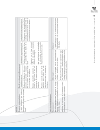 45
ELPLANDEÁREADEEDUCACIÓNFÍSICA,RECREACIÓNYDEPORTES
Periodo3
PreguntaproblematizadoraEjesdelosestándaresolineamientos
¿Cómoreconozcomiscambios
ﬁsiológicosdurantelaactividad
física?
CompetenciamotrizCompetenciaexpresivacorporalCompetenciaaxiológicacorporal
Realizoactividadesdediferentes
impactos,parasentirycompren-
derloscambiosﬁsiológicosenla
prácticadecadaunadeestas.
Ejecutoactividadesteniendoen
cuentalaregulacióndemisres-
puestasenelsistemacardiorres-
piratorio.
Relacionocomolaprácticadela
actividadfísicamejoralasres-
puestasmotorasylossistemasﬁ-
siológicos.
Participoenlaspropuestasdejue-
goyactividadfísicadentrodela
clase.
Compartoconlaclaselosresul-
tadosdemiscambioscorporales,
motricesyﬁsiológicos.
Soyconscientedelosresultados
demiatenciónyconcentración
duranteotrasclasesenelaula.
Comprendoquelaprácticafísica
sereﬂejaenmicalidaddeviday
enlaimportanciadelosvaloresy
laéticadentrodelaconvivencia.
Indicadoresdedesempeño
SaberconocerSaberhacerSaberser
Reconoceloscambiosydesarrollodelasres-
puestasﬁsiológicasmanifestadasdentrodela
actividadfísica.
Entiendelasfuncionesdelossistemascardia-
co,respiratorio,esqueléticoymuscular.
Ejecutaactividadesfísicasidentiﬁcandolos
cambiosybeneﬁciosparasusalud.
Realizacuadrossimplesquelepermitenregis-
trarlosresultadosyhacerseguimientoalos
cambiospresentados,compartiéndolosconlos
compañerosdelainstitución.
Valoralaprácticadelaactividadfísicacomo
hábitosaludableylaasumecomopartedesu
vidadiaria.
 