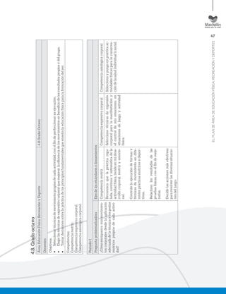 47
ELPLANDEÁREADEEDUCACIÓNFÍSICA,RECREACIÓNYDEPORTES
4.8.Gradooctavo
Área:EducaciónFísica,RecreaciónyDeporte4.8Grado:Octavo
Docentes:
Objetivos:
•	Seleccionartécnicasdemovimientopropiasdecadaactividad,conelﬁndeperfeccionarsuejecución.
•	Elegirlastécnicasdeexpresióncorporalquemejorenlaeﬁcienciadelosmovimientosenbeneﬁciodelosresultadospropiosydelgrupo.
•	Tomardecisionessobrelaprácticadelosprincipiosfundamentalesqueenseñalaeducaciónfísicaparalaformacióndelser.
Competencias:
Competenciamotriz.
Competenciaexpresivacorporal.
Competenciaaxiológicacorporal.
Periodo1
PreguntaproblematizadoraEjesdelosestándaresolineamientos
¿Cómoenriquezcomismovimien-
toscorporalesdesdelaaplicación
adecuadadelatécnicaylosgestos
motricespropiosdecadaactivi-
dad?
CompetenciamotrizCompetenciaexpresivacorporalCompetenciaaxiológicacorporal
Reconozcoquelaprácticaregu-
lada,continuaysistemáticadela
actividadfísica,incideenmidesa-
rrollocorporal,motrizyemocio-
nal.
Contrololaejecucióndeformasy
técnicasdemovimientoendife-
rentesprácticasmotricesydepor-
tivas.
Relacionolosresultadosdelas
pruebasfísicas,conelﬁndemejo-
rarlas.
Decidolasaccionesmásefectivas
pararesolverlasdiversassituacio-
nesdeljuego.
Seleccionotécnicasdeexpresión
corporalparalamanifestacióny
elcontroldemisemociones,en
situacionesdejuegoyactividad
física.
Seleccionoypongoenprácticaac-
tividadesfísicasparalaconserva-
cióndelasaludindividualysocial.
 
