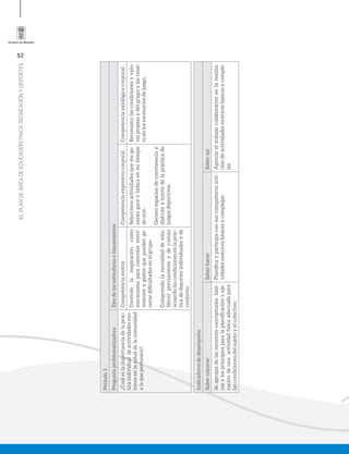 52
ELPLANDEÁREADEEDUCACIÓNFÍSICA,RECREACIÓNYDEPORTES
Periodo3
PreguntaproblematizadoraEjesdelosestándaresolineamientos
¿Cuáleslaimportanciadelaprác-
ticaindividualdeactividadesmo-
tricesenlasaluddelacomunidad
alaquepertenece?
CompetenciamotrizCompetenciaexpresivacorporalCompetenciaaxiológicacorporal
Contrololarespiracióncomo
mecanismoparacontrolarmovi-
mientosygestosquepuedenge-
nerardiﬁcultadesenelgrupo.
Comprendolanecesidaddeesta-
blecerpreviamenteydecomún
acuerdolascondicionesenlaprác-
ticadedeportesindividualesyde
conjunto.
Seleccionoactividadesquemege-
nerengoceylúdicaenmitiempo
deocio
Generoespaciosdeconvivenciay
disfruteatravésdelaprácticade
juegosdeportivos.
Reconozcolascondicionesyvalo-
respropiasydelgrupoylasresal-
toenlosescenariosdejuego.
Indicadoresdedesempeño
SaberconocerSaberhacerSaberser
Seapropiadelasnocionesconceptualesbási-
casylosprincipiosparalaplaniﬁcaciónyeje-
cucióndeunaactividadfísicaadecuadapara
lascondicionesdelsujetoyelcolectivo.
Planiﬁcayparticipaconsuscompañerosacti-
vidadesmotricesbásicasycomplejas.
Apreciaeltrabajocolaborativoenlarealiza-
cióndeactividadesmotricesbásicasycomple-
jas.
 