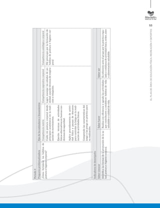 53
ELPLANDEÁREADEEDUCACIÓNFÍSICA,RECREACIÓNYDEPORTES
Periodo4
PreguntaproblematizadoraEjesdelosestándaresolineamientos
¿Cómofortalecerloshábitosde
posturaehigienecorporal?
CompetenciamotrizCompetenciaexpresivacorporalCompetenciaaxiológicacorporal
Cuidomiposturacorporaldesde
principiosanatómicosenlareali-
zacióndemovimientos.
Ejercitotécnicasdeactividades
físicasalternativasenbuenascon-
dicionesdeseguridad.
Aplicoprocedimientosdeactivi-
dadfísicaypausasdedescanso
paracontrolarlafatigaenlareali-
zacióndeactividadesfísicas.
Comprendolascaracterísticasdel
juegoylaspongoenprácticapara
surealización.
Logromanejarlosestadosdean-
siedad,usandotécnicasderespira-
ciónyrelajación.
Mepreocupoporlaformaciónde
hábitosdeposturaehigienecor-
poral
Indicadoresdedesempeño
SaberconocerSaberhacerSaberser
Identiﬁcalasformasdelapromocióndelasa-
lud,posturaehigienecorporal.
Realizaconeﬁcienciayagradolasactividades
quecontribuyenaestablecerhábitosdevida
saludableycalidaddevida.
Esreferenteanteelgrupoporlaprácticaregu-
ladaycotidianadeactividadfísica,orden,aseo
yalimentaciónsaludable.
 
