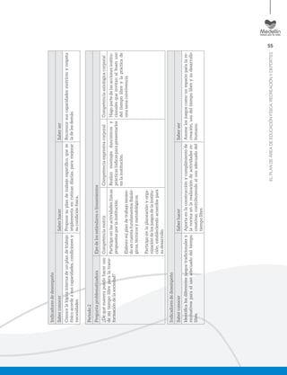 55
ELPLANDEÁREADEEDUCACIÓNFÍSICA,RECREACIÓNYDEPORTES
Indicadoresdedesempeño
SaberconocerSaberhacerSaberser
Conocelalógicainternadeunplandetrabajo
físicoacordeasuscapacidades,condicionesy
necesidades.
Proponesuplandetrabajoespecíﬁco,quese
implementaenrutinasdiarias,paramejorar
sucondiciónfísica.
Reconocesuscapacidadesmotricesyrespeta
ladelosdemás.
Periodo2
PreguntaproblematizadoraEjesdelosestándaresolineamientos
¿Dequémanerapuedohaceruso
demitiempolibreparalatrans-
formacióndelasociedad?
CompetenciamotrizCompetenciaexpresivacorporalCompetenciaaxiológicacorporal
Participoenlasactividadesfísicas
propuestasporlainstitución.
Elaboromiplandetrabajotenien-
doencuentafundamentosﬁsioló-
gicos,técnicosymetodológicos.
Participoenlaplaneaciónyorga-
nizacióndelosjuegosdelainstitu-
ción,estableciendoacuerdospara
sudesarrollo.
Realizomontajesdancísticosy
prácticaslúdicasparapresentarlos
enlainstitución.
Hagopartedelasaccionesinstitu-
cionalesqueinvitanalbuenuso
deltiempolibreylaprácticade
unasanaconvivencia.
Indicadoresdedesempeño
SaberconocerSaberhacerSaberser
Identiﬁcalosdiferentesjuegostradicionalesy
recreativosparaelusoadecuadodeltiempo
libre.
Aportaenlaconstrucciónycumplimientode
lanormaenlarealizacióndeactividadesre-
creativas,contribuyendoalusoadecuadodel
tiempolibre.
Asumelosjuegoscomounespacioparalare-
creación,usodeltiempolibreysudesarrollo
humano.
 